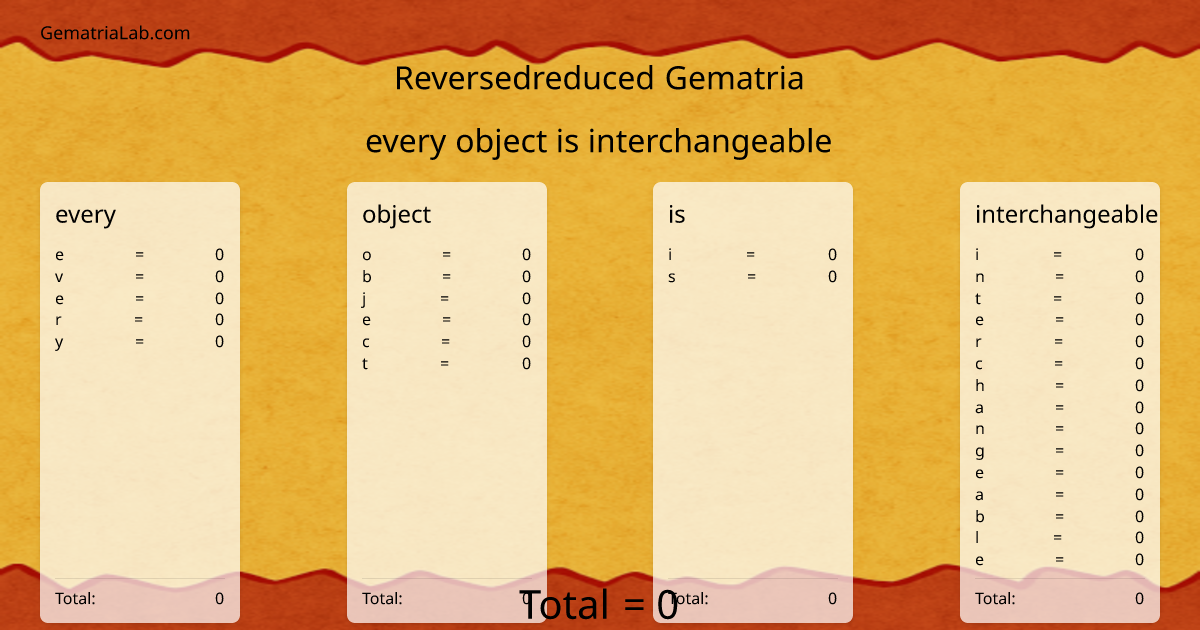 every object is interchangeable in reversedreduced Gematria